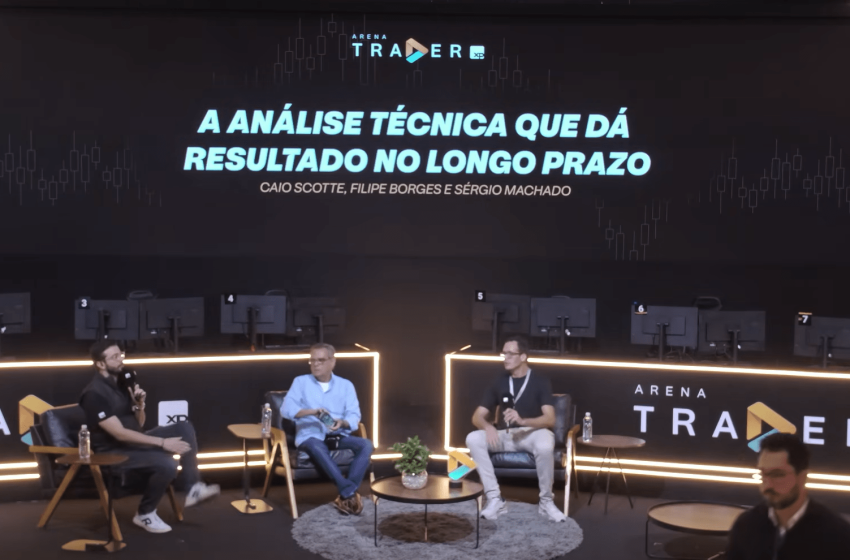  A Arte de Não Operar: Como a Análise Técnica Guia Traders Conscientes e Não Adivinhos