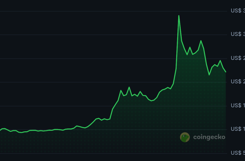  Acordo com gigantes bancários dos EUA impulsiona criptomoeda Quant em valorização de 416%